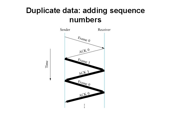 Duplicate data: adding sequence numbers 