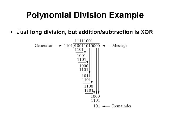 Polynomial Division Example • Just long division, but addition/subtraction is XOR 