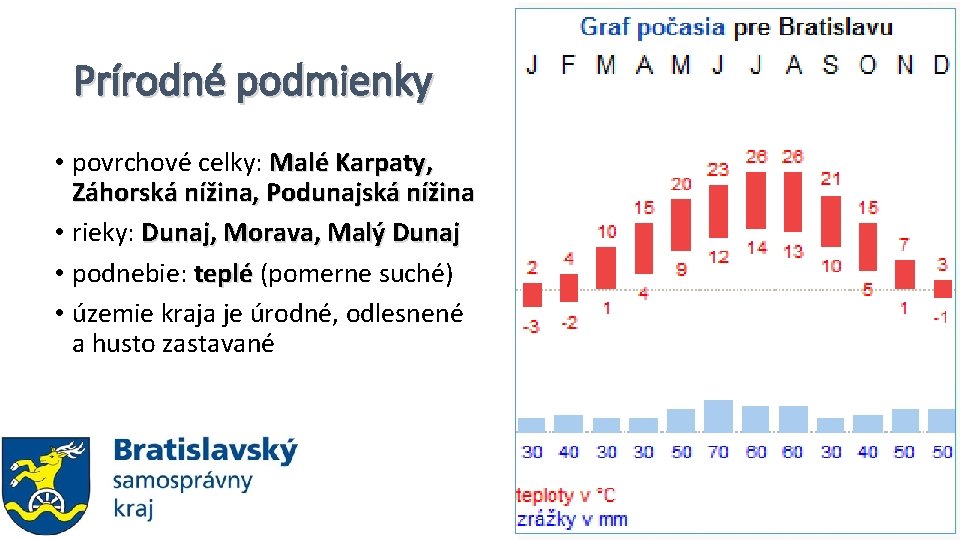 Prírodné podmienky M alé Ka rp at y Záhorská nížina rav a Mo •