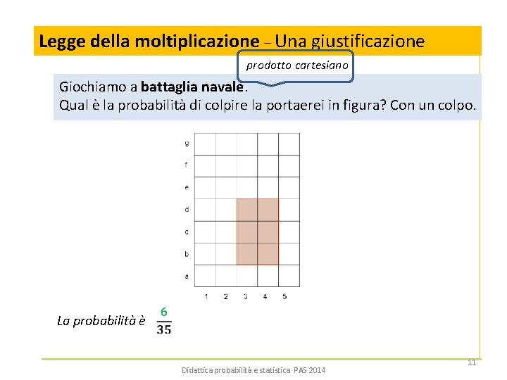 Legge della moltiplicazione – Una giustificazione prodotto cartesiano Giochiamo a battaglia navale. Qual è