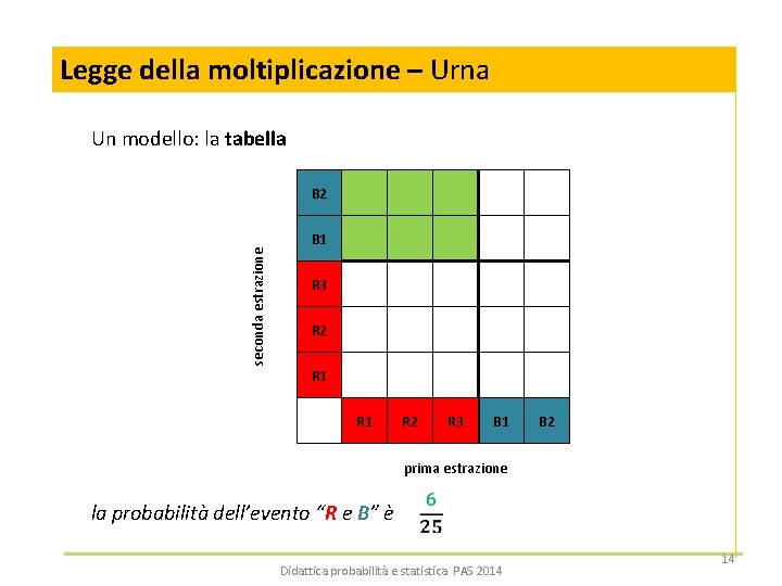 Legge della moltiplicazione – Urna Un modello: la tabella seconda estrazione B 2 B