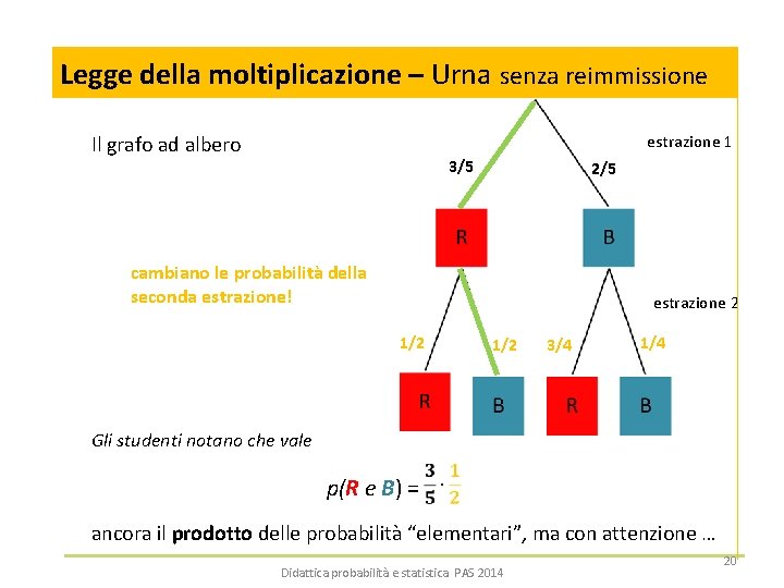 Legge della moltiplicazione – Urna senza reimmissione Il grafo ad albero estrazione 1 3/5