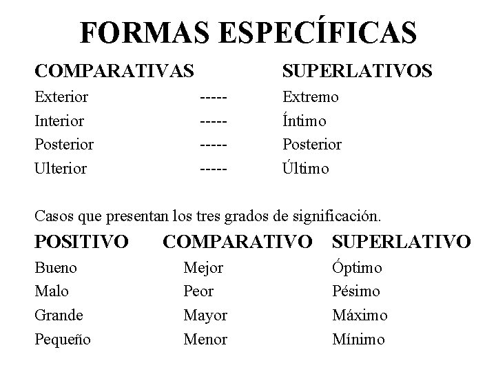 FORMAS ESPECÍFICAS COMPARATIVAS Exterior Interior Posterior Ulterior SUPERLATIVOS --------- Extremo Íntimo Posterior Último Casos