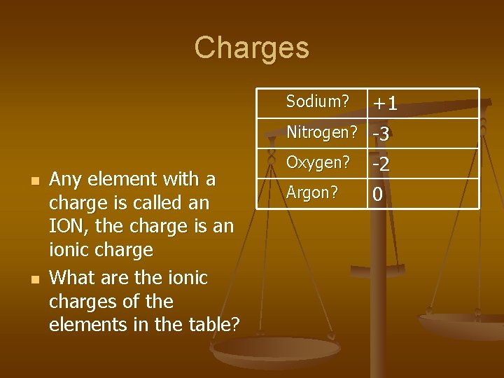 Charges +1 Nitrogen? -3 Sodium? n n Any element with a charge is called