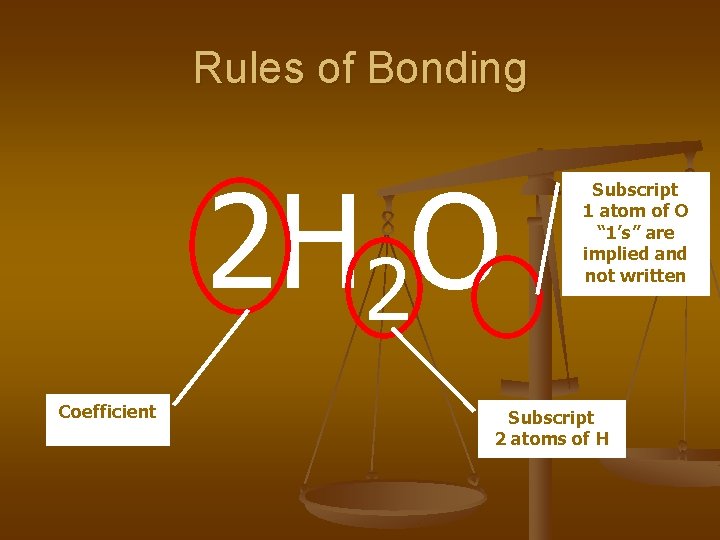Rules of Bonding 2 H 2 O Coefficient Subscript 1 atom of O “
