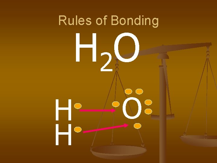 Rules of Bonding H 2 O H H O 