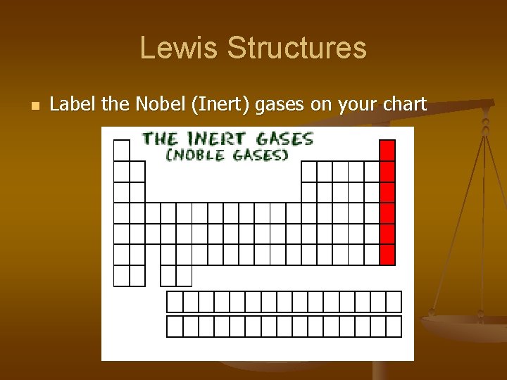 Lewis Structures n Label the Nobel (Inert) gases on your chart 