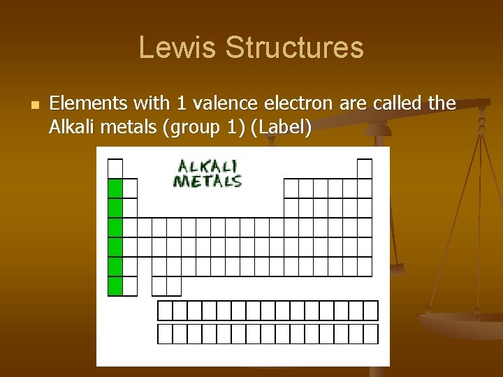 Lewis Structures n Elements with 1 valence electron are called the Alkali metals (group