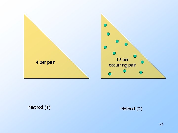 4 per pair Method (1) 12 per occurring pair Method (2) 22 