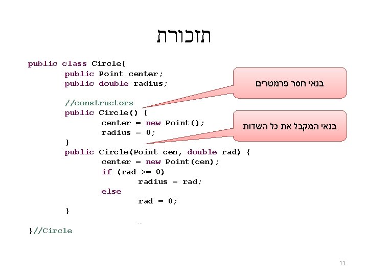  תזכורת public class Circle{ public Point center; public double radius; בנאי חסר פרמטרים