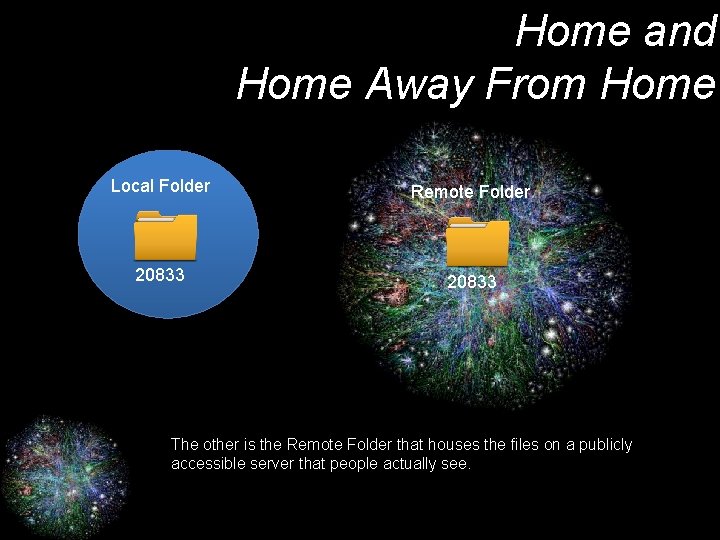 Home and Home Away From Home Local Folder Remote Folder 20833 The other is