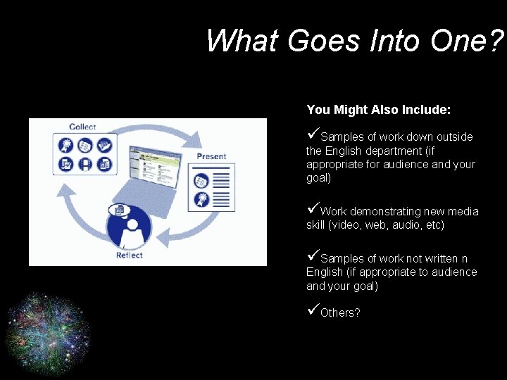 What Goes Into One? You Might Also Include: üSamples of work down outside the