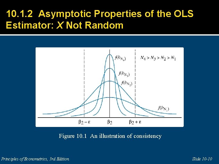 10. 1. 2 Asymptotic Properties of the OLS Estimator: X Not Random Figure 10.