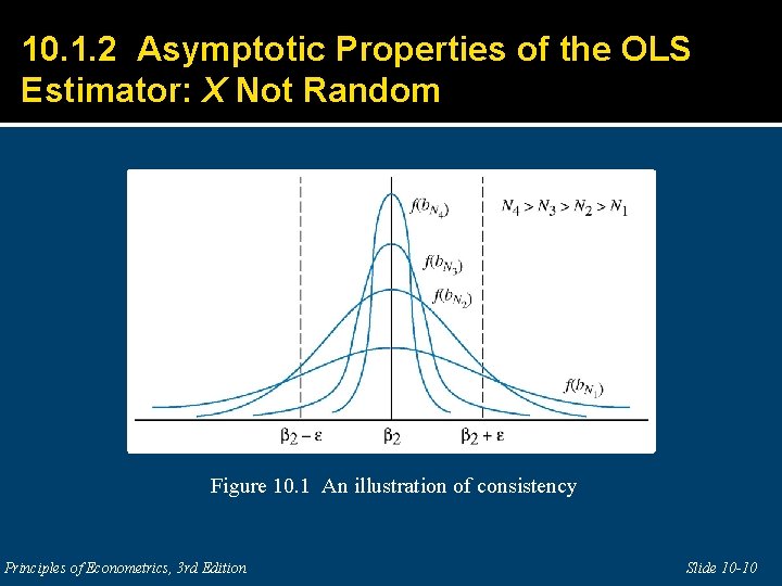 10. 1. 2 Asymptotic Properties of the OLS Estimator: X Not Random Figure 10.