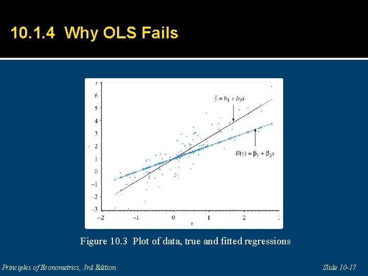 10. 1. 4 Why OLS Fails Figure 10. 3 Plot of data, true and