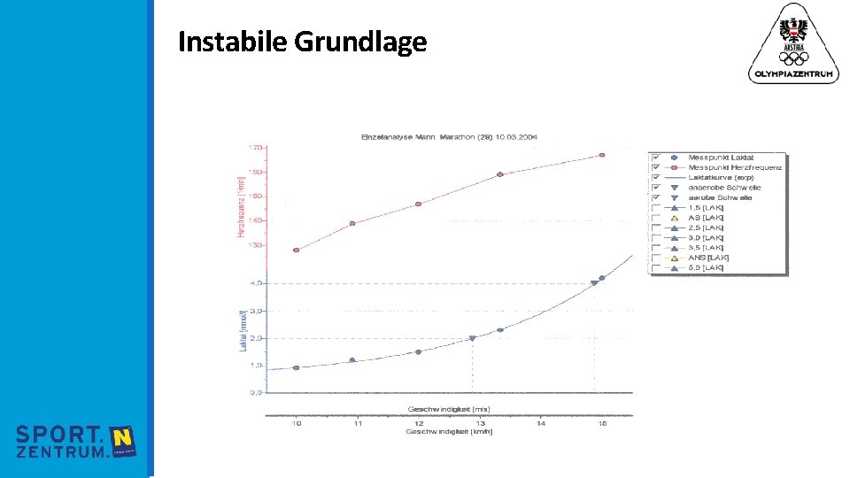 Instabile Grundlage 