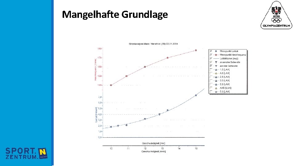 Mangelhafte Grundlage 