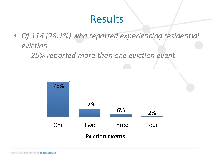 Results • Of 114 (28. 1%) who reported experiencing residential eviction – 25% reported
