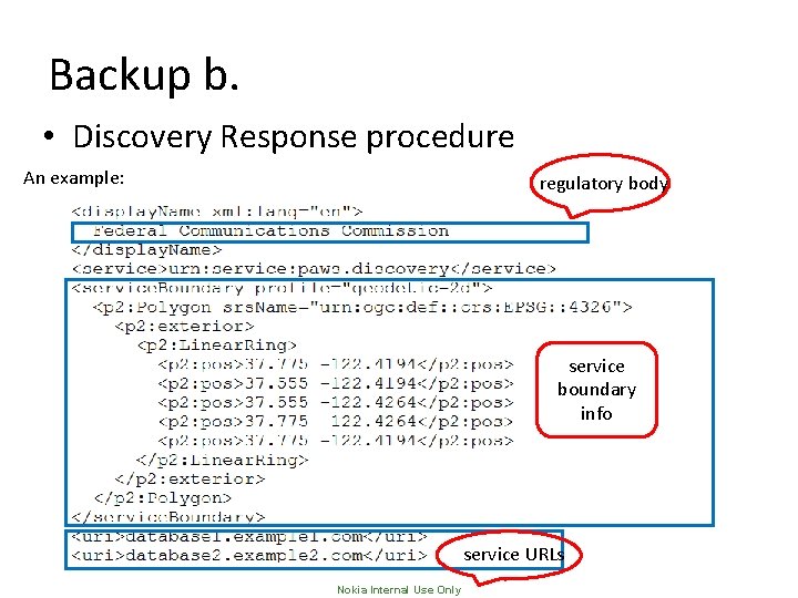 Backup b. • Discovery Response procedure An example: regulatory body service boundary info service