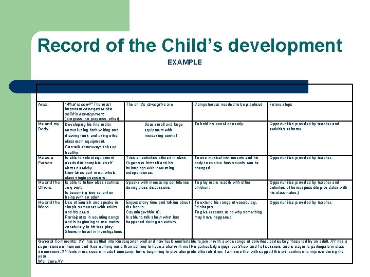 Record of the Child’s development EXAMPLE Area: Me and my Body Me as a