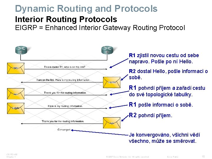 Dynamic Routing and Protocols Interior Routing Protocols EIGRP = Enhanced Interior Gateway Routing Protocol