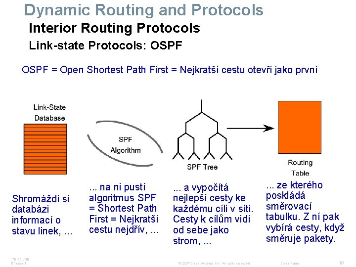 Dynamic Routing and Protocols Interior Routing Protocols Link-state Protocols: OSPF = Open Shortest Path