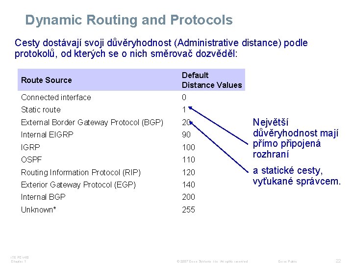 Dynamic Routing and Protocols Cesty dostávají svoji důvěryhodnost (Administrative distance) podle protokolů, od kterých