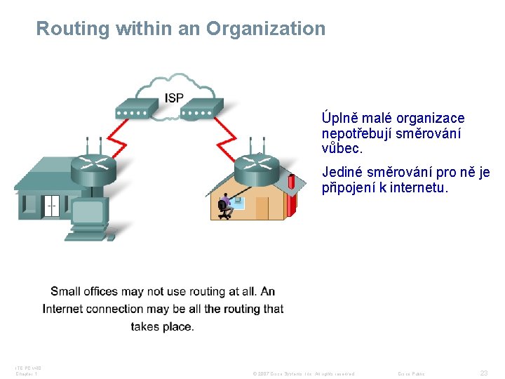 Routing within an Organization Úplně malé organizace nepotřebují směrování vůbec. Jediné směrování pro ně