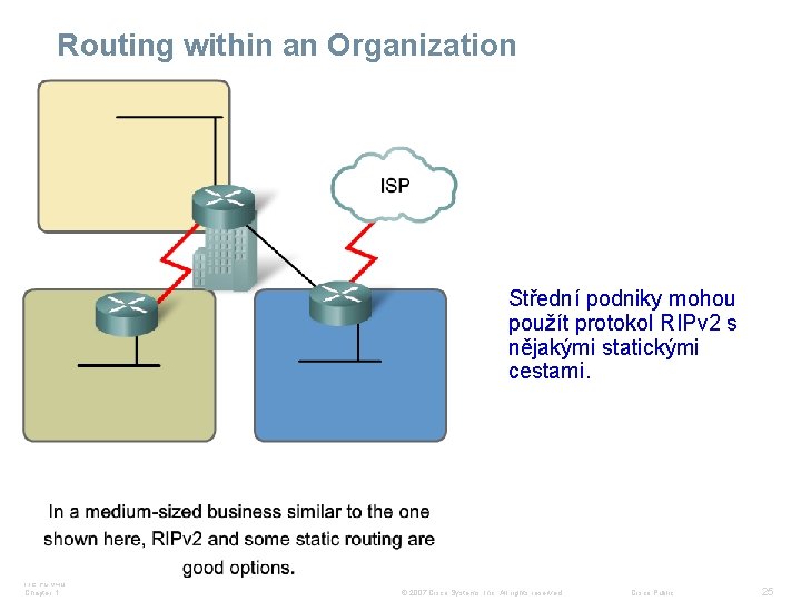 Routing within an Organization Střední podniky mohou použít protokol RIPv 2 s nějakými statickými