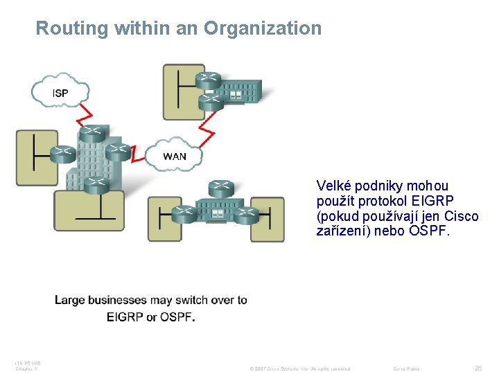 Routing within an Organization Velké podniky mohou použít protokol EIGRP (pokud používají jen Cisco