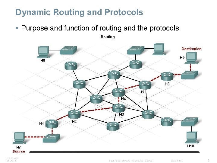 Dynamic Routing and Protocols § Purpose and function of routing and the protocols ITE