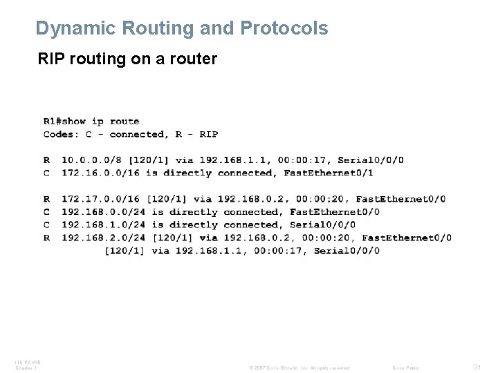 Dynamic Routing and Protocols RIP routing on a router ITE PC v 4. 0