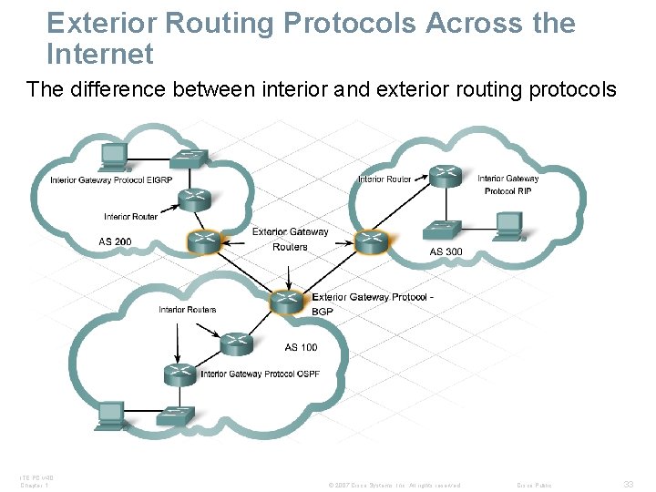 Exterior Routing Protocols Across the Internet The difference between interior and exterior routing protocols