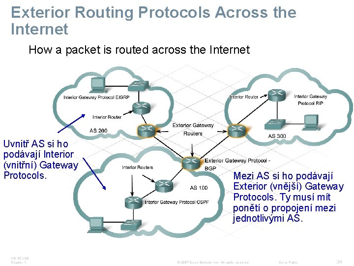 Exterior Routing Protocols Across the Internet How a packet is routed across the Internet