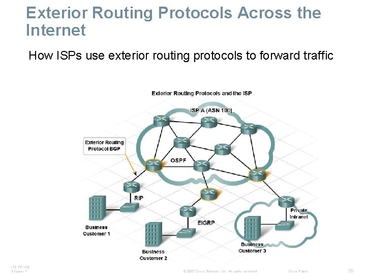 Exterior Routing Protocols Across the Internet How ISPs use exterior routing protocols to forward