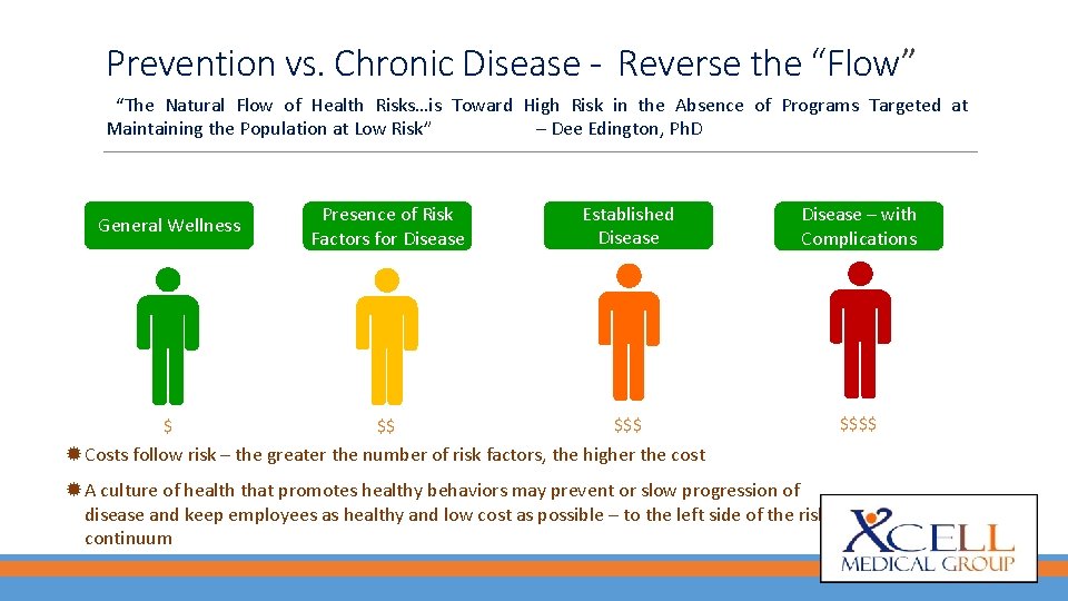 Prevention vs. Chronic Disease - Reverse the “Flow” “The Natural Flow of Health Risks…is