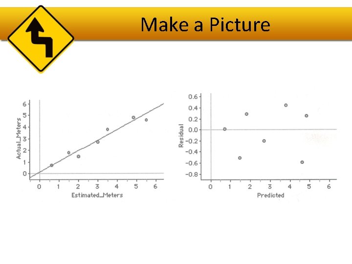 AP Statistics Chapter 8 Linear Regression Objectives Linear