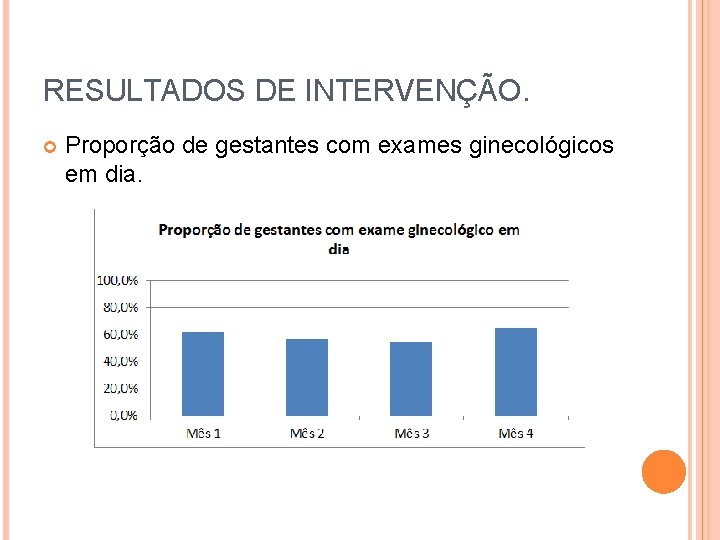 RESULTADOS DE INTERVENÇÃO. Proporção de gestantes com exames ginecológicos em dia. 