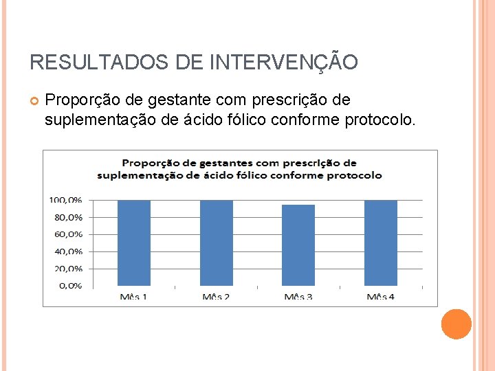 RESULTADOS DE INTERVENÇÃO Proporção de gestante com prescrição de suplementação de ácido fólico conforme
