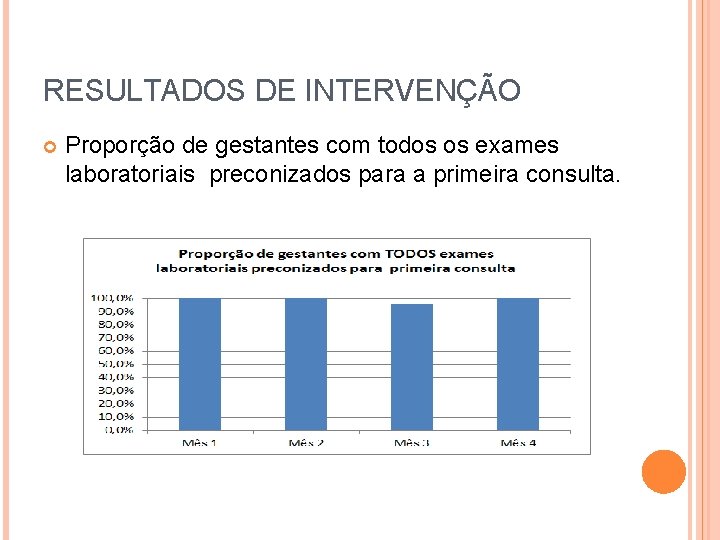 RESULTADOS DE INTERVENÇÃO Proporção de gestantes com todos os exames laboratoriais preconizados para a