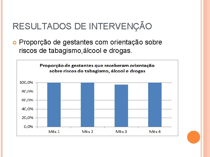 RESULTADOS DE INTERVENÇÃO Proporção de gestantes com orientação sobre riscos de tabagismo, álcool e