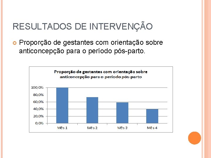 RESULTADOS DE INTERVENÇÃO Proporção de gestantes com orientação sobre anticoncepção para o período pós-parto.