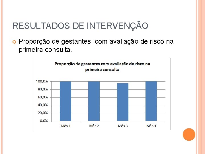 RESULTADOS DE INTERVENÇÃO Proporção de gestantes com avaliação de risco na primeira consulta. 