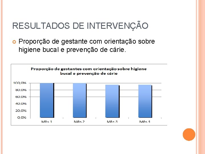 RESULTADOS DE INTERVENÇÃO Proporção de gestante com orientação sobre higiene bucal e prevenção de