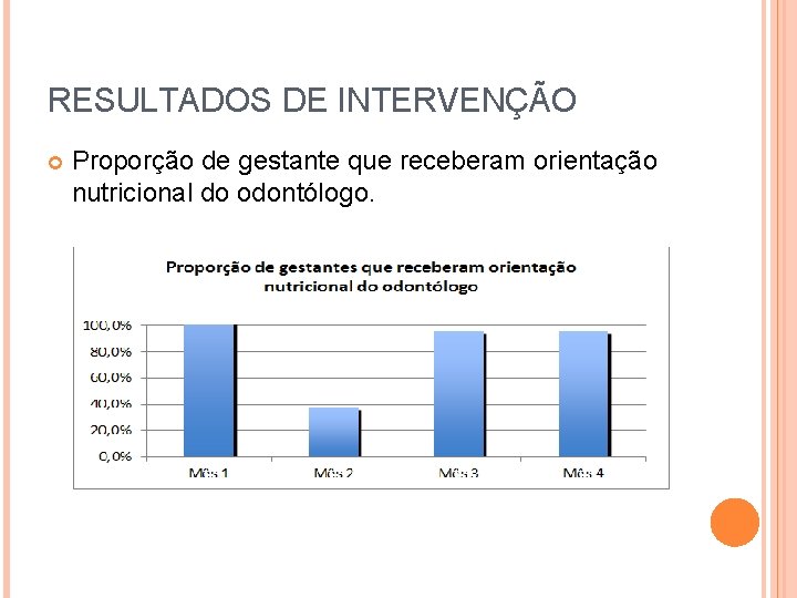 RESULTADOS DE INTERVENÇÃO Proporção de gestante que receberam orientação nutricional do odontólogo. 