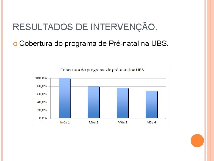 RESULTADOS DE INTERVENÇÃO. Cobertura do programa de Pré-natal na UBS. 