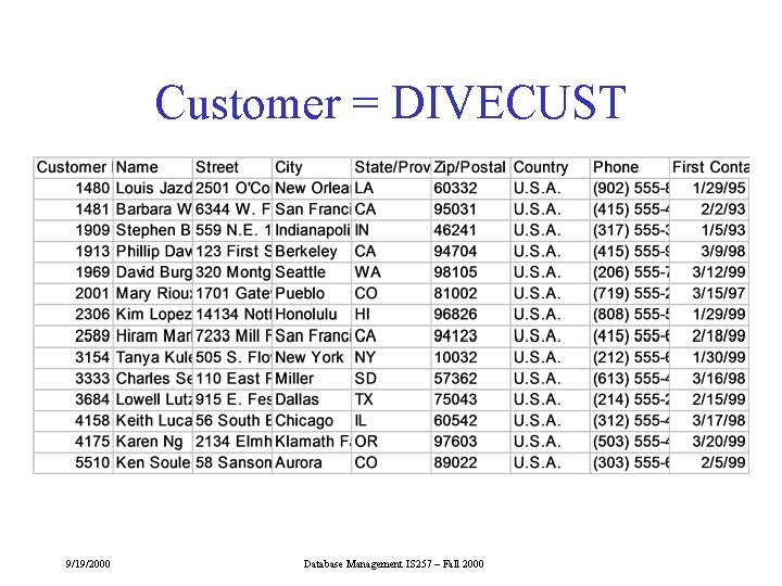 Customer = DIVECUST 9/19/2000 Database Management IS 257 – Fall 2000 Customer = DIVECUST 9/19/2000 Database Management IS 257 – Fall 2000