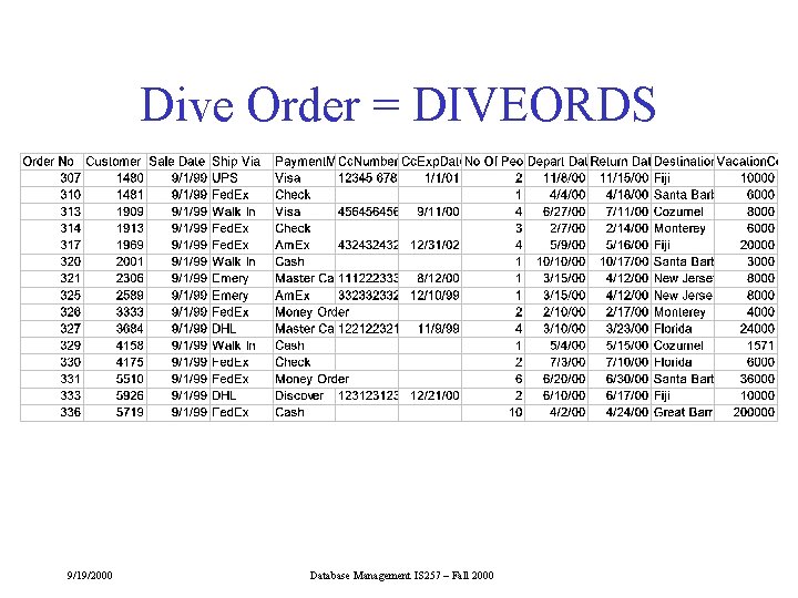 Dive Order = DIVEORDS 9/19/2000 Database Management IS 257 – Fall 2000 Dive Order = DIVEORDS 9/19/2000 Database Management IS 257 – Fall 2000