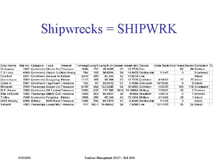 Shipwrecks = SHIPWRK 9/19/2000 Database Management IS 257 – Fall 2000 Shipwrecks = SHIPWRK 9/19/2000 Database Management IS 257 – Fall 2000