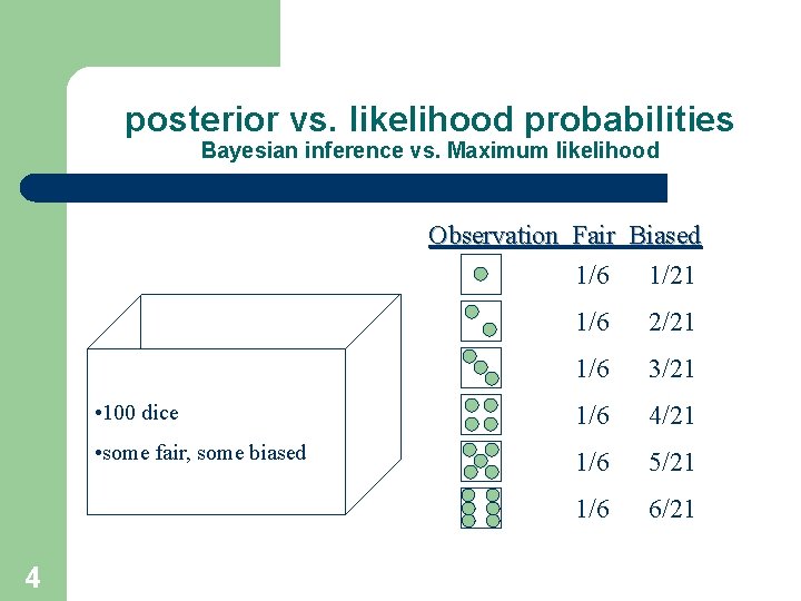 posterior vs. likelihood probabilities Bayesian inference vs. Maximum likelihood Observation Fair Biased 1/6 1/21